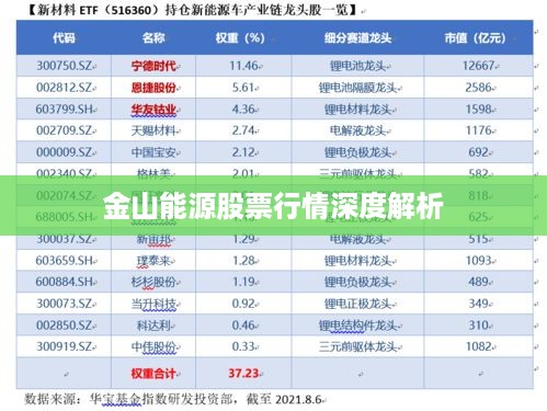 金山能源股票行情深度解析