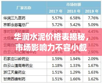 华润水泥价格表揭秘，市场影响力不容小觑