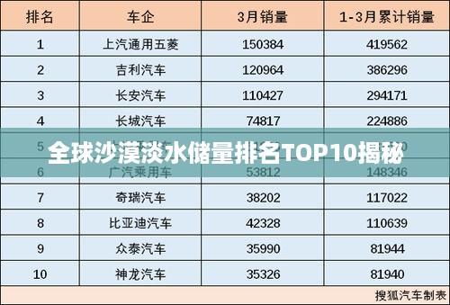 全球沙漠淡水储量排名TOP10揭秘