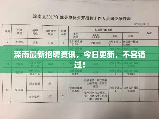 滦南最新招聘资讯，今日更新，不容错过！