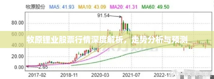 牧原锂业股票行情深度解析，走势分析与预测