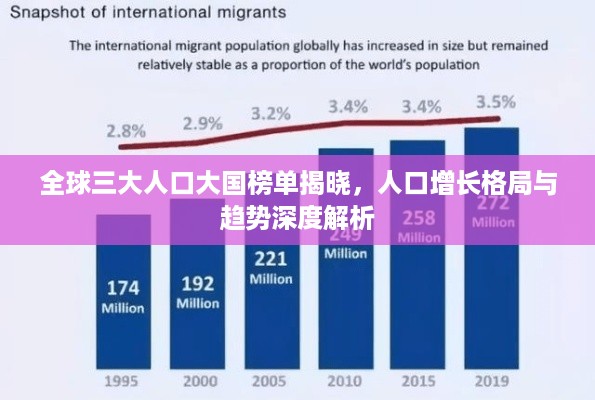 全球三大人口大国榜单揭晓，人口增长格局与趋势深度解析