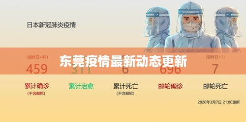 东莞疫情最新动态更新