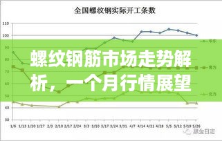 螺纹钢筋市场走势解析，一个月行情展望