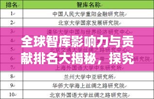 全球智库影响力与贡献排名大揭秘，探究世界智囊库的权威排名
