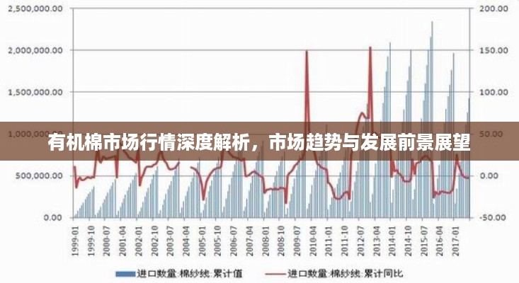有机棉市场行情深度解析，市场趋势与发展前景展望