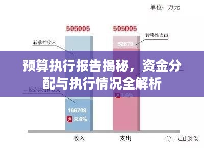 预算执行报告揭秘，资金分配与执行情况全解析