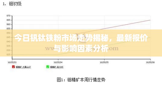 今日钒钛铁粉市场走势揭秘，最新报价与影响因素分析