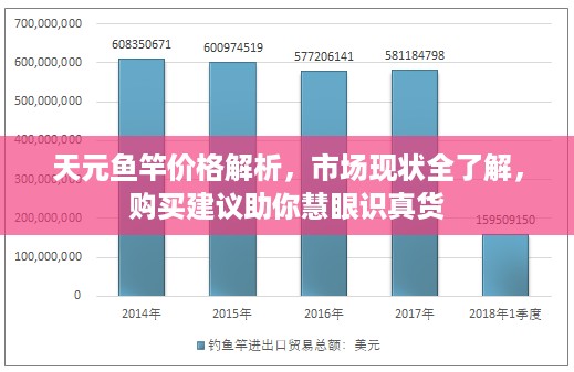 天元鱼竿价格解析，市场现状全了解，购买建议助你慧眼识真货