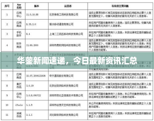 华蓥新闻速递，今日最新资讯汇总