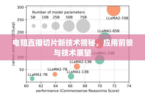 电阻直播切片新技术揭秘，应用前景与技术展望