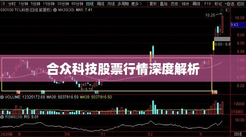 合众科技股票行情深度解析