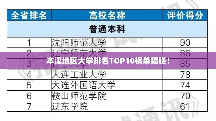 本溪地区大学排名TOP10榜单揭晓！