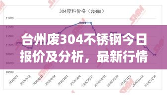 台州废304不锈钢今日报价及分析，最新行情速递