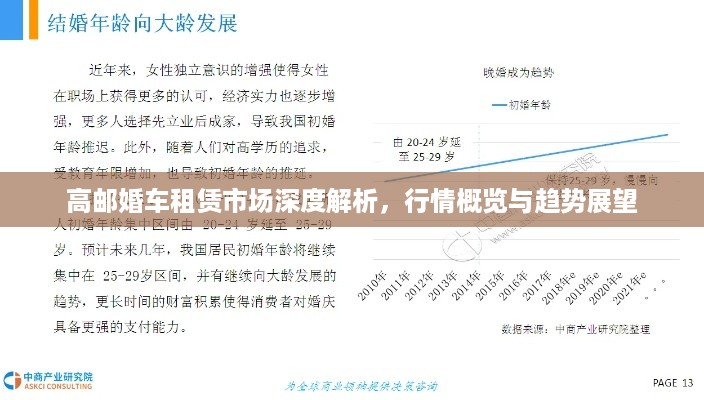 高邮婚车租赁市场深度解析，行情概览与趋势展望