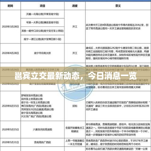 邕宾立交最新动态，今日消息一览