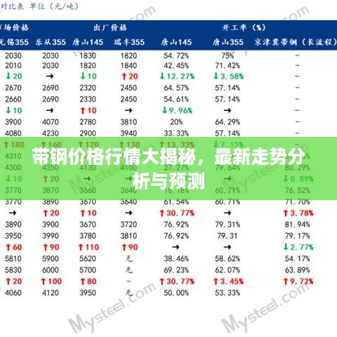 带钢价格行情大揭秘，最新走势分析与预测