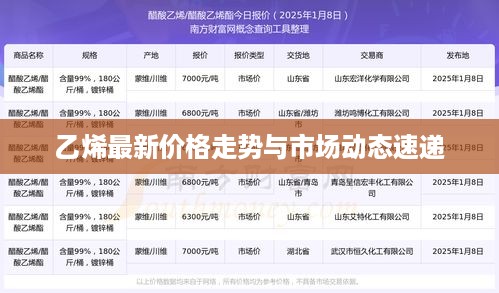 乙烯最新价格走势与市场动态速递