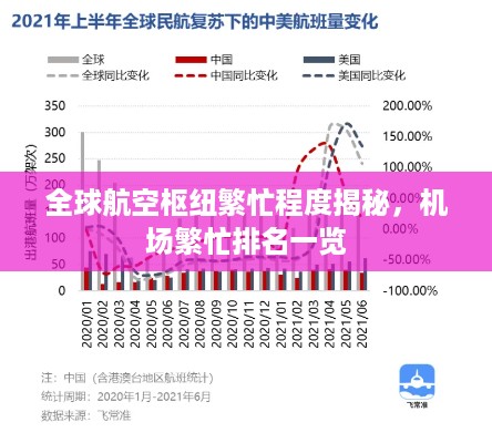 全球航空枢纽繁忙程度揭秘，机场繁忙排名一览