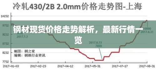 钢材现货价格走势解析，最新行情一览