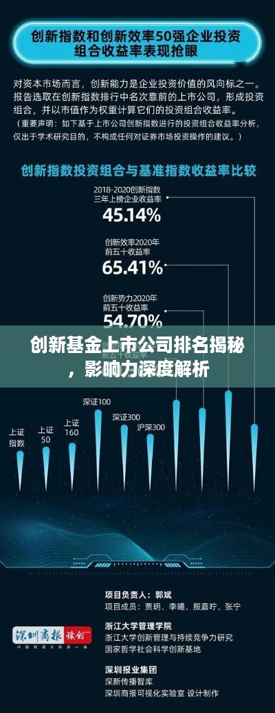 创新基金上市公司排名揭秘，影响力深度解析