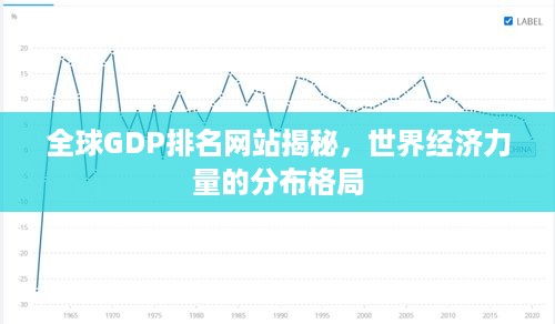 全球GDP排名网站揭秘，世界经济力量的分布格局