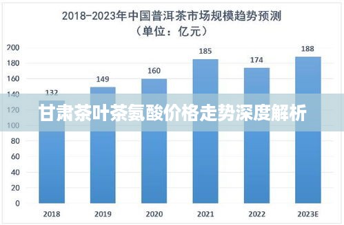 甘肃茶叶茶氨酸价格走势深度解析