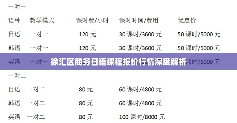 徐汇区商务日语课程报价行情深度解析