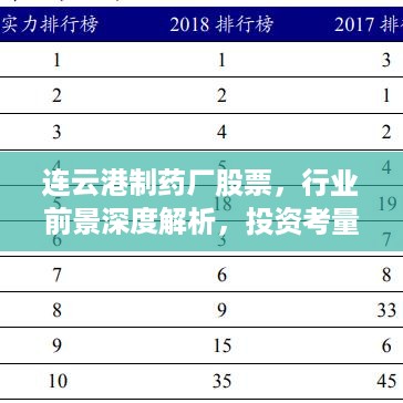 连云港制药厂股票，行业前景深度解析，投资考量全揭秘！