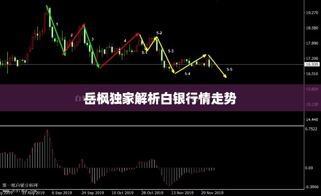 岳枫独家解析白银行情走势