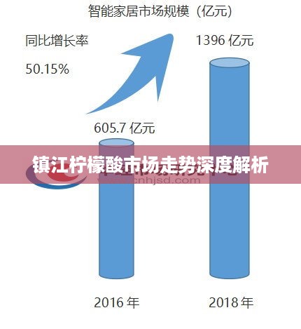 镇江柠檬酸市场走势深度解析