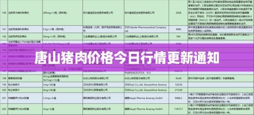 唐山猪肉价格今日行情更新通知