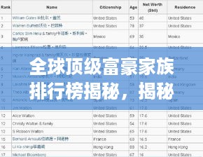 全球顶级富豪家族排行榜揭秘，揭秘世界巨富家族排名榜单