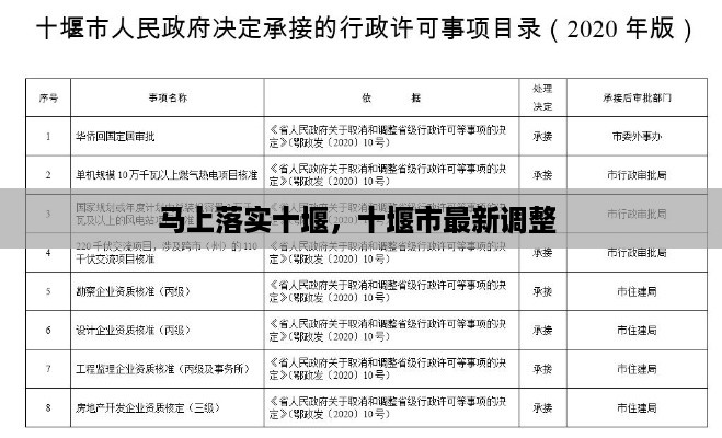 马上落实十堰，十堰市最新调整 