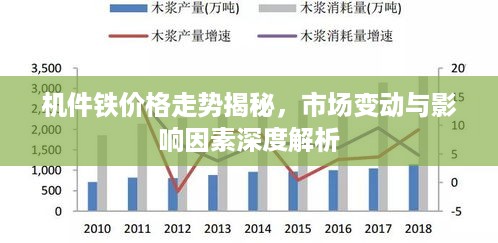 机件铁价格走势揭秘，市场变动与影响因素深度解析