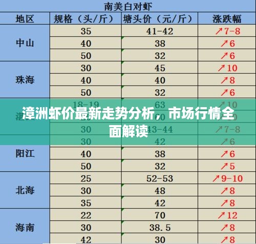 漳洲虾价最新走势分析，市场行情全面解读