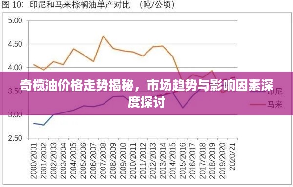 奇榄油价格走势揭秘，市场趋势与影响因素深度探讨
