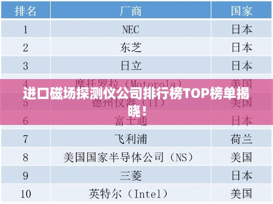 进口磁场探测仪公司排行榜TOP榜单揭晓！